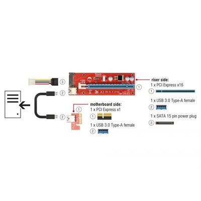 Kép 3/4 - DeLock Riser Card PCI Express x1 > x16 with 60 cm USB cable