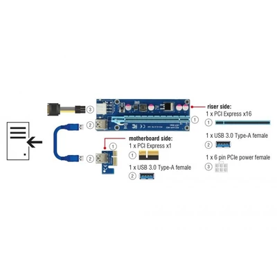 Kép 3/4 - DeLock Riser Card PCI Express x1 > x16 with 60 cm USB cable