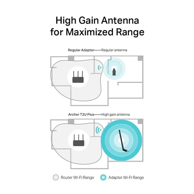 Kép 5/7 - TP-Link Archer T2U Plus AC600 High Gain Wireless Dual Band USB adapter