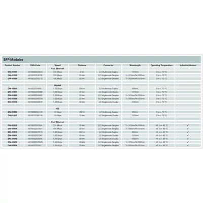 Kép 4/4 - Digitus DN-81004 halózati adó-vevő modul 1250 Mbit/s mini-GBIC 1310 nm