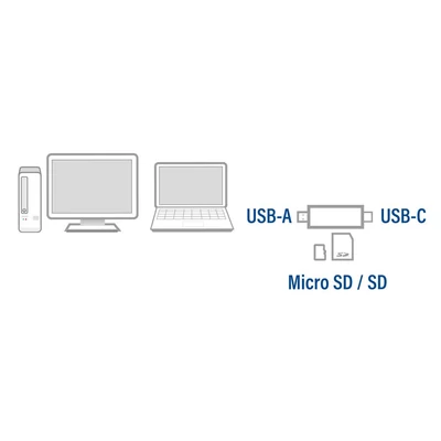 Kép 6/6 - ACT USB-C/USB-A for SD/micro SD Card Reader Black