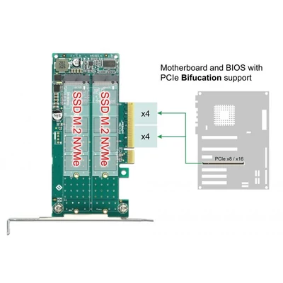 Kép 4/5 - DeLock PCI Express x8 Card to 2x internal NVMe M.2 Key M Bifurcation Low Profile Form Factor