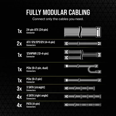 Kép 2/3 - Corsair 850W 80+ Gold RM850e (2023)