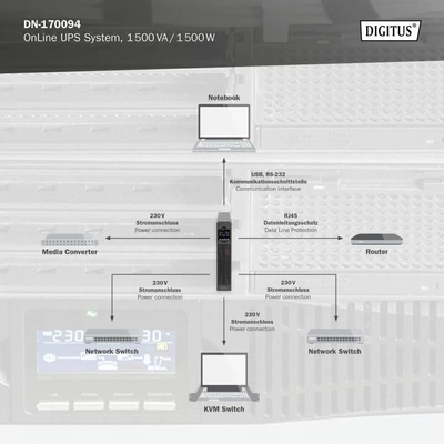 Kép 6/7 - Digitus DN-170094 Online Back-UPS LCD 1500VA UPS