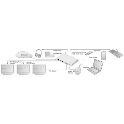 Kép 5/6 - Digitus DA-70861 Universal Docking Station USB Type-C