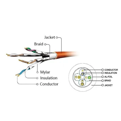 Kép 4/4 - Gembird CAT6A S-FTP patch kábel 5m lila