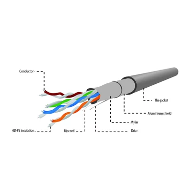 Kép 3/5 - Gembird CAT5e F-UTP Intallation kábel 305m szürke