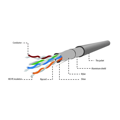 Kép 2/3 - Gembird CAT5e F-UTP Intallation kábel 100m szürke