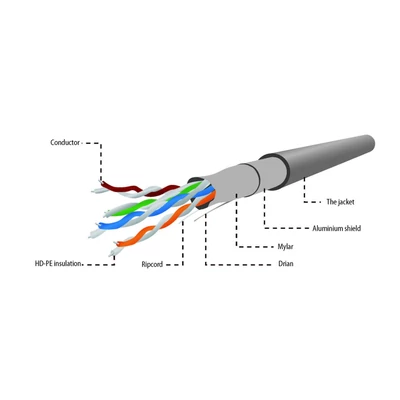 Kép 3/4 - Gembird CAT5e F-UTP Intallation kábel 100m szürke