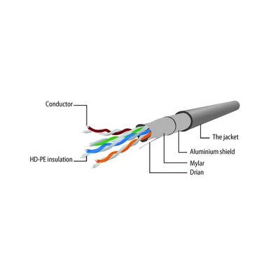 Kép 3/4 - Gembird CAT5e F-UTP patch kábel 0,25m szürke
