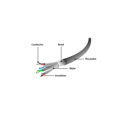 Kép 2/2 - Gembird CAT6A S-FTP patch kábel 0,5m szürke