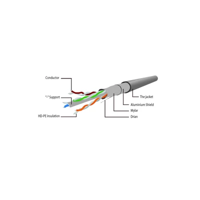 Kép 2/3 - Gembird CAT6 F-UTP patch kábel 5m fehér