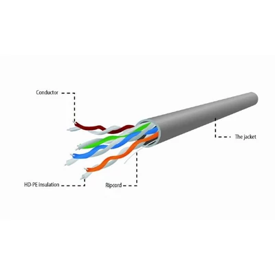 Kép 4/4 - Gembird CAT5a U-UTP installation cable 305m szürke