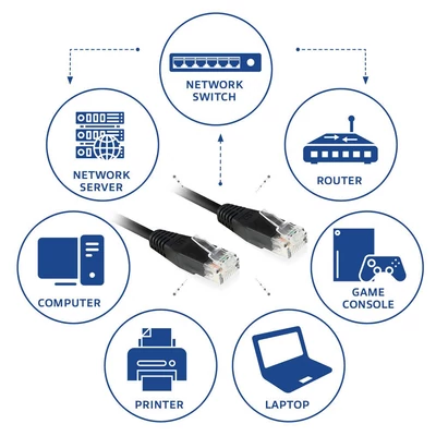 Kép 3/4 - ACT CAT6 U-UTP patch kábel 10m fekete