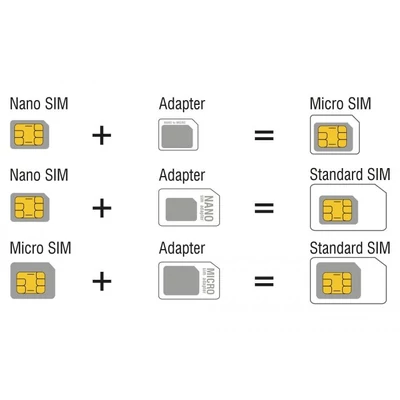 Kép 4/5 - DeLock 4 in 1 SIM Card Adapter Kit