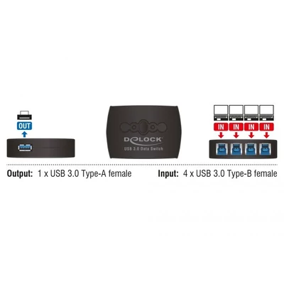 Kép 3/4 - DeLock USB 3.0 sharing switch 4 – 1