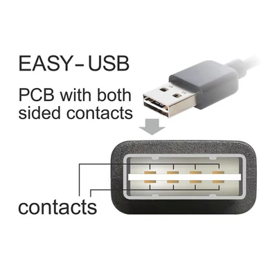 Kép 3/4 - DeLock EASY-USB 2.0 Type-A male > EASY-USB 2.0 Type-A male 2m Black