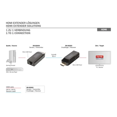Kép 2/2 - Digitus Mini HDMI Extender Set, Full HD, 1080p