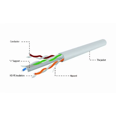 Kép 3/4 - Gembird CAT6 U-UTP installation cable 100m szürke