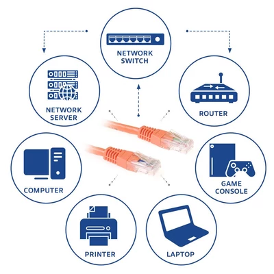 Kép 2/3 - ACT CAT6 U-UTP patch kábel 20m narancssárga