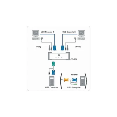 Kép 3/3 - ATEN CS-231C KVM switch
