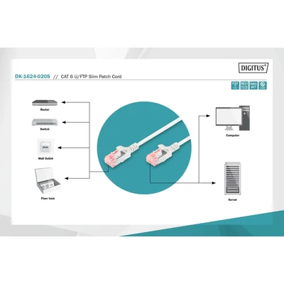 Kép 5/5 - Digitus CAT6 U-FTP patch kábel 2m szürke