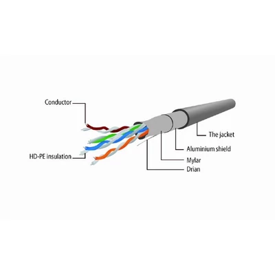 Kép 2/3 - Gembird CAT5e F-UTP Patch Cable 2m Green