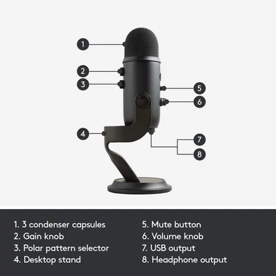 Kép 2/2 - Blue Yeti 10 Year Anniversary Edition Microphone Blackout