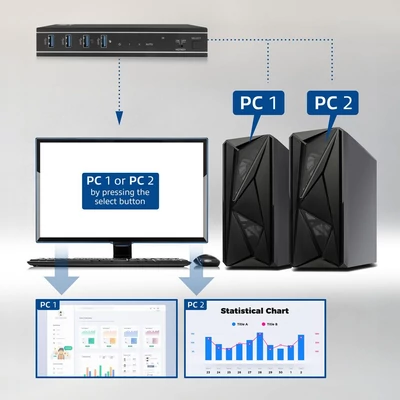 Kép 6/11 - ACT AC7912 2-Port HDMI 4K@60Hz KVM Switch USB 3.2 Gen1 (USB 3.0)
