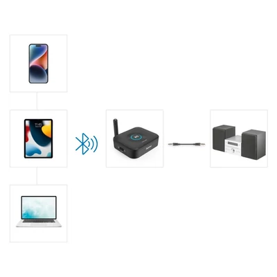 Kép 3/8 - Hama Link it To Audio Adapter Black
