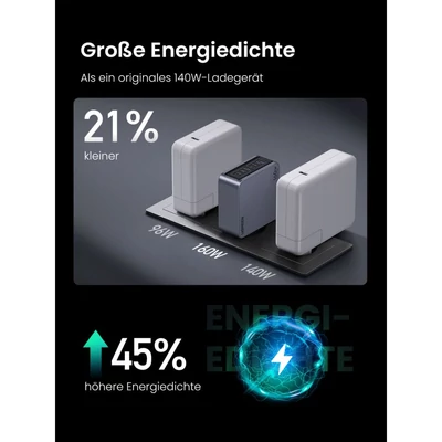 Kép 3/3 - UGREEN Nexode Pro 160W GaN Charger with USB-C Cable Black