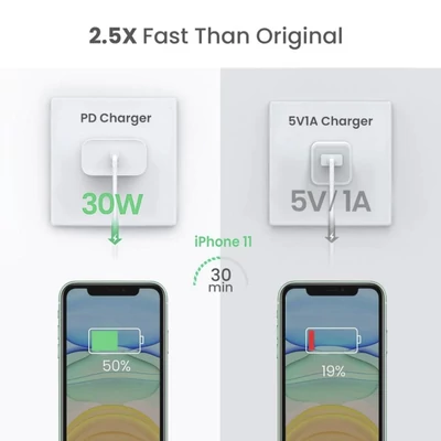 Kép 3/4 - UGREEN USB-C 30W PD Wall Charger EU White