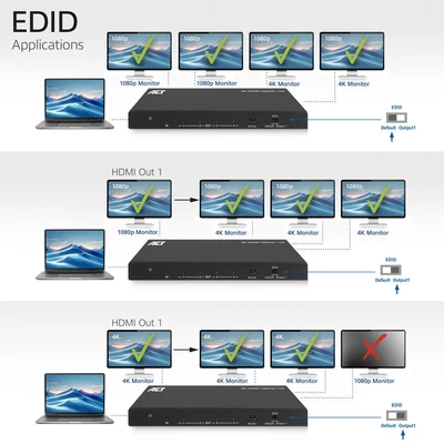 Kép 8/10 - ACT AC7832 4K HDMI Splitter 1 in 4 out EDID support Black