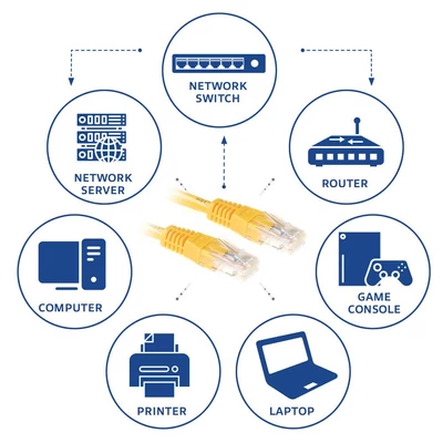 Kép 2/3 - ACT CAT6 U-UTP Patch Cable 0,5m Yellow