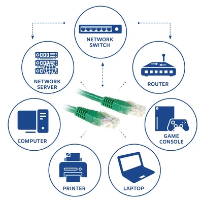 Kép 2/3 - ACT CAT6 U-UTP Patch Cable 1m Green