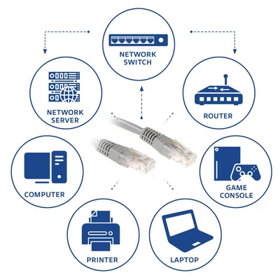 Kép 2/3 - ACT CAT6 U-UTP Patch Cable 30m Grey