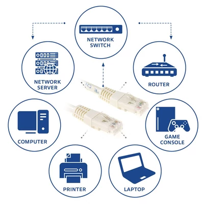Kép 2/3 - ACT CAT6 U-UTP Patch Cable 30m Ivory