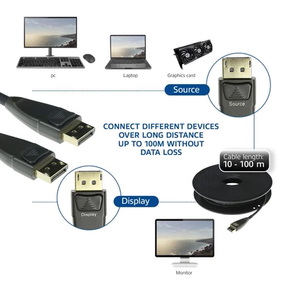 Kép 3/6 - ACT DisplayPort Active Optical Cable DisplayPort male to DisplayPort male 70m Black