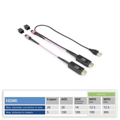 Kép 10/11 - ACT HDMI to MTP/MPO adapter set to extend an HDMI connection up to 8K@60Hz Violet