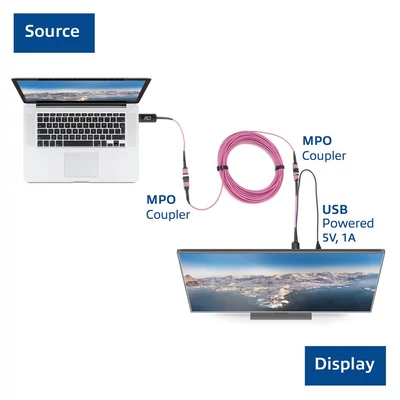 Kép 5/11 - ACT HDMI to MTP/MPO adapter set to extend an HDMI connection up to 8K@60Hz Violet
