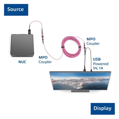 Kép 6/11 - ACT HDMI to MTP/MPO adapter set to extend an HDMI connection up to 8K@60Hz Violet