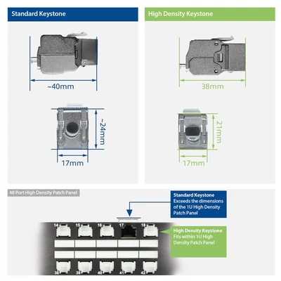 Kép 7/10 - ACT Keystone Jack RJ45 CAT6A Shielded toolless with shutter