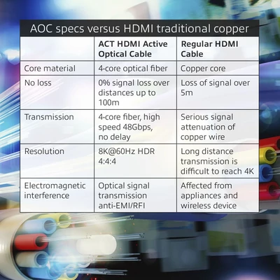 Kép 4/5 - ACT HDMI Premium 8K Active Optical Cable HDMI A male to HDMI A male 30m Black