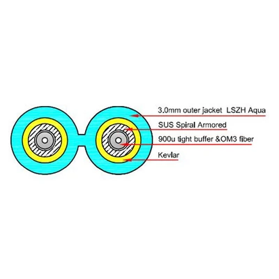 Kép 3/3 - ACT Multimode 50/125 OM3 duplex armored fiber patch cable with LC connectors 25m Blue