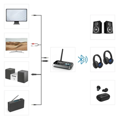 Kép 5/7 - Hama Link it Duo Bluetoothn Audio Adapter Black