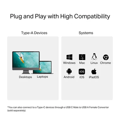 Kép 5/9 - TP-Link UA430 USB3.0 Type-A to SD & microSD 3.0 Card Reader