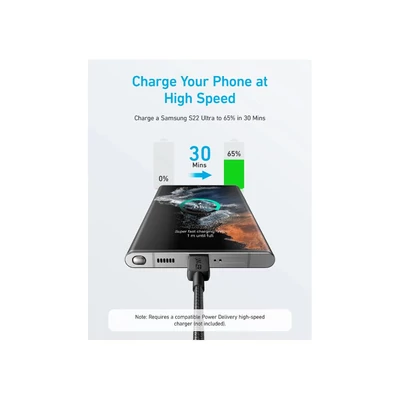 Kép 2/4 - ANKER 322 Töltőkábel USB-C - USB-C 0,9m Black