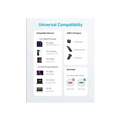 Kép 4/4 - ANKER 322 Töltőkábel USB-C - USB-C 0,9m Black