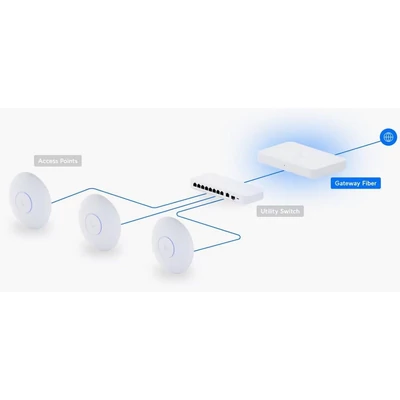 Kép 3/4 - Ubiquiti Gateway Fiber