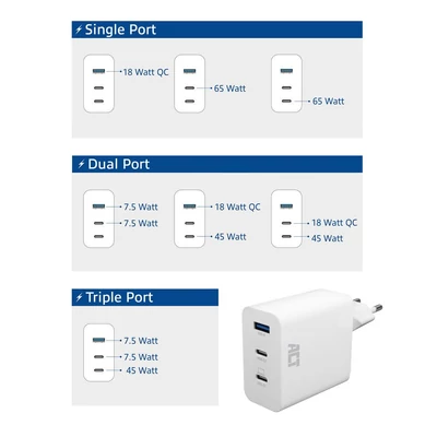 Kép 8/9 - ACT ACT USB-C/USB-A Charger 65W 3-port with Power Delivery PPS, QuickCharge and GanFast